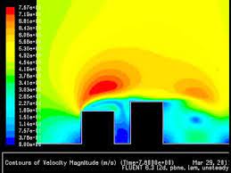 2D simulation of flow over 2 building - Nha Wind BK - YouTube