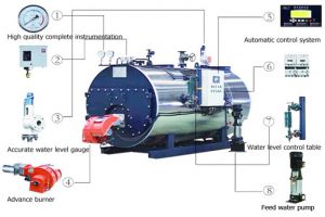 تجهیزات تهویه مطبوع تجهیزات تولید کننده حرارت سیستم مرکزی، بویلر (بخش اول)