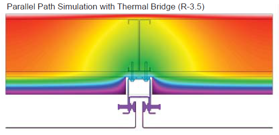 روش محاسبه پل های حرارتی در نرم افزار THERM