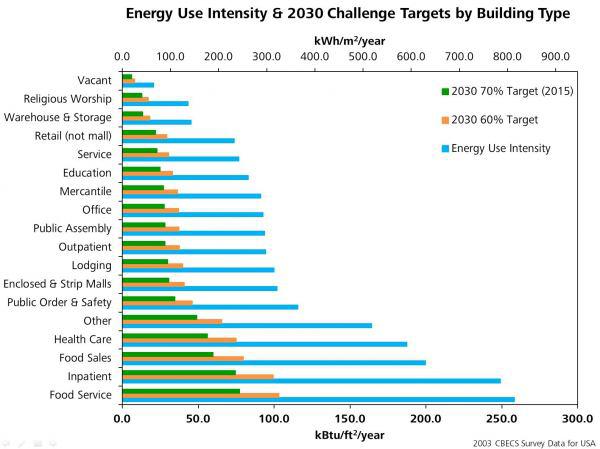 اندازه گیری انرژی مصرفی ساختمان