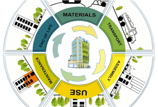  انرژی نهان و کربن نهان مصالح ساختمانی 
