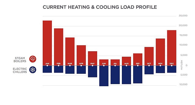 انرژی ساختمان و بارهای حرارتی