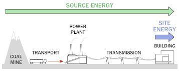 تعاریف انرژی مصرفی در نتایج دیزاین بیلدر