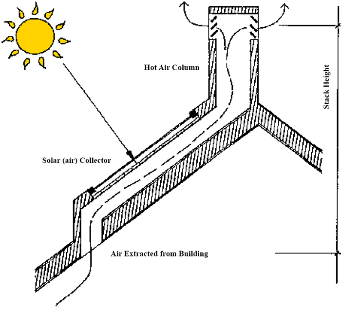 بام خورشیدی (بام کلکتور خورشیدی)