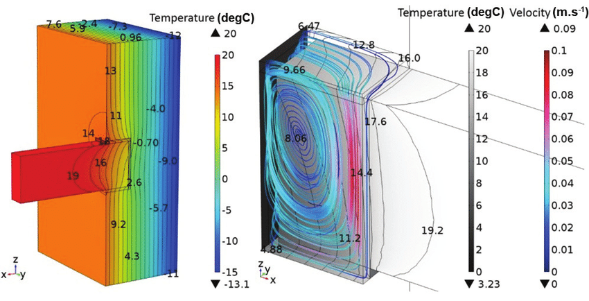 انواع لایه هوا در محاسبات انتقال حرارت