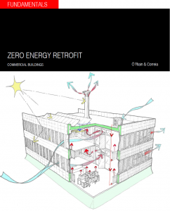 ZERO ENERGY RETROFIT COMMERCIAL BUILDINGS