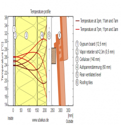تحلیل حرارتی دیتیل دیوار و سقف